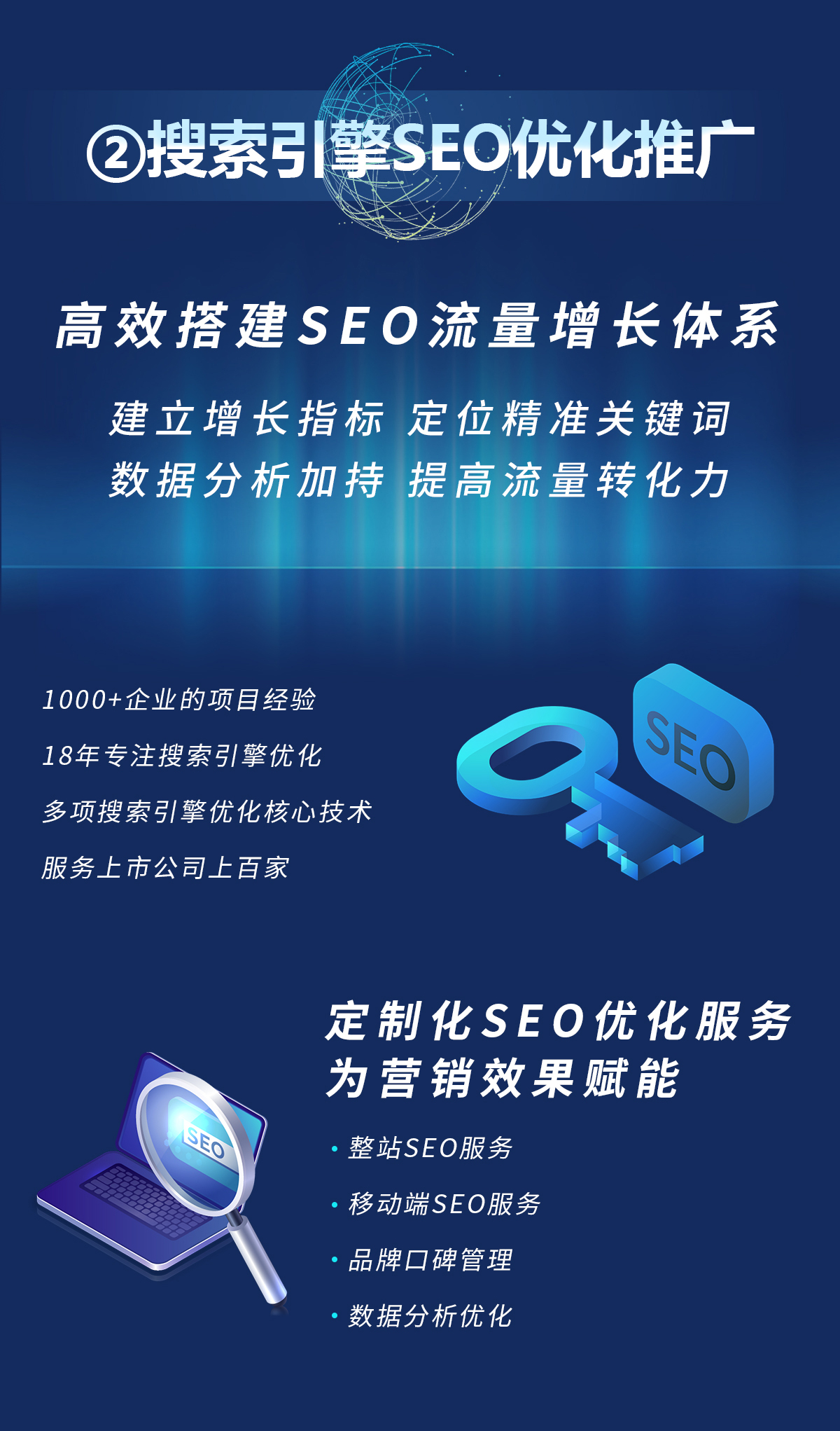 数字营销矩阵:SEO优化,SEM搜索广告,信息流广告,营销型网站开发