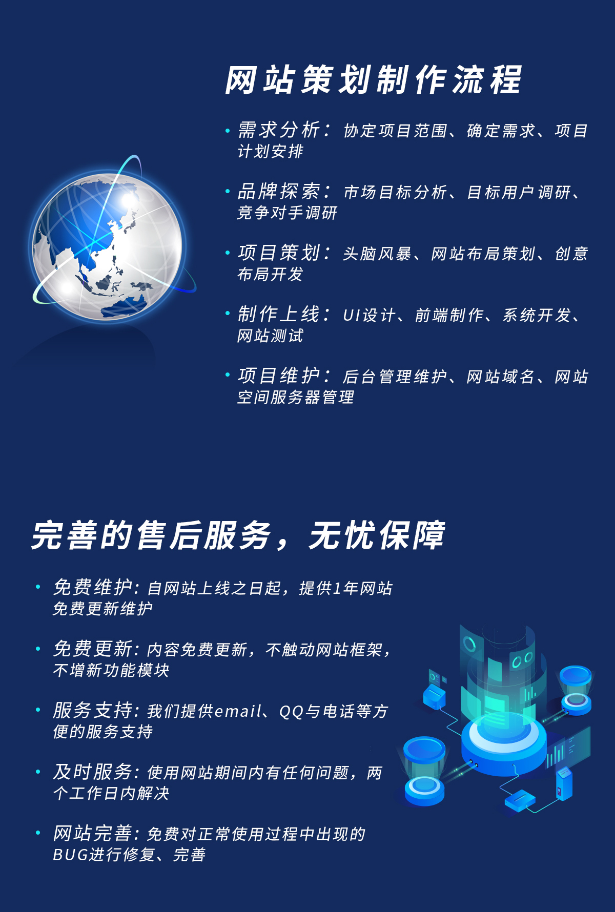 数字营销矩阵:SEO优化,SEM搜索广告,信息流广告,营销型网站开发